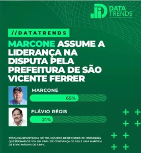 MARCONE ASSUME A LIDERANÇA NA DISPUTA PELA PREFEITURA DE SÃO VICENTE FÉRRER