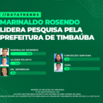 MARINALDO ROSENDO LIDERANDO A DISPUTA PELA PREFEITURA DE TIMBAÚBA