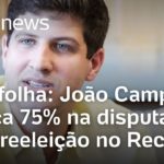 PESQUISA DATA FOLHA MOSTRA JOÃO CAMPOS COM 75%