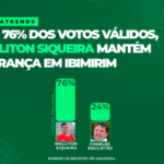 DATATRENDS: WELLITON SIQUEIRA MANTÉM LIDERANÇA COM 76% DOS VOTOS VÁLIDOS EM IBIMIRIM