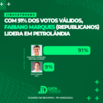 DATATRENDS: FABIANO MARQUES CONSOLIDA LIDERANÇA COM 91% DOS VOTOS VÁLIDOS EM PETROLÂNDIA